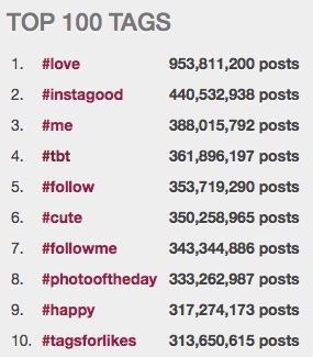 Top 10 Hashtags