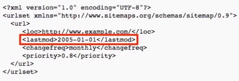 XML-Sitemap Attribut "lastmod"