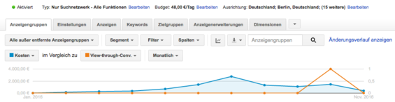 View-Through-Conversions bei Search Campaigns