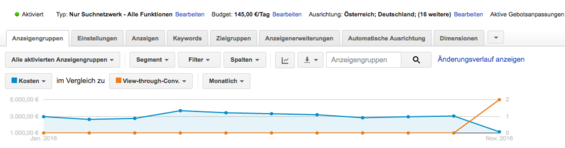View-Through-Conversions bei Search Campaigns