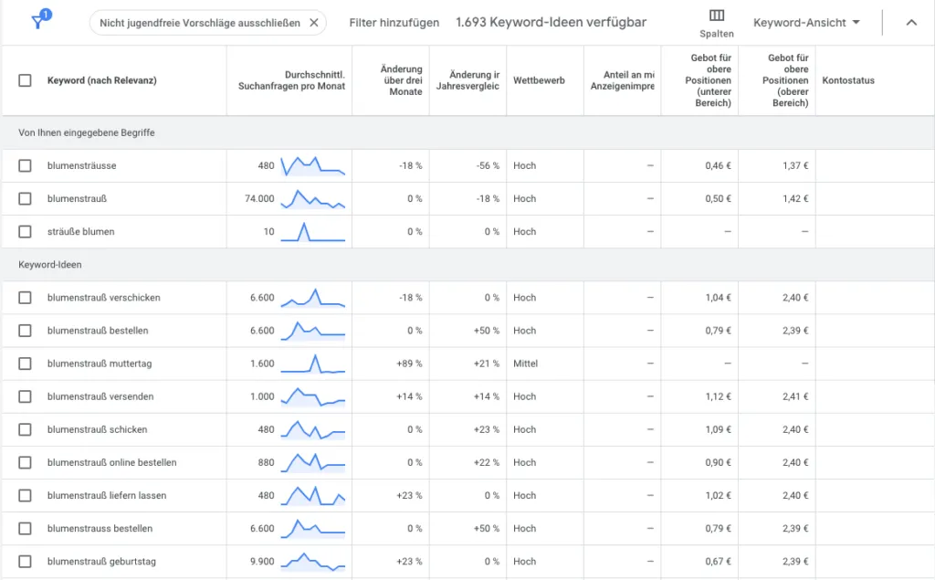 Keyword-Recherche - - - Suchintention verstehen