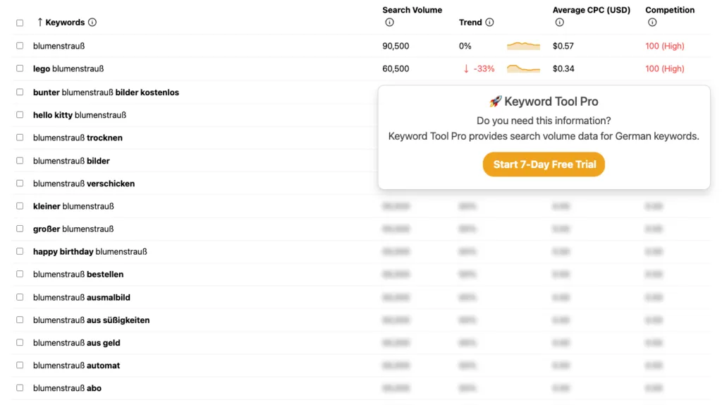 Keyword-Recherche - - - Suchintention verstehen
