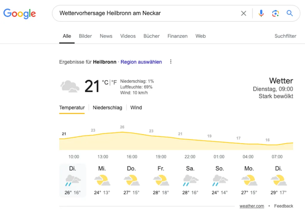 Zero Click Search - - - Was ist das?