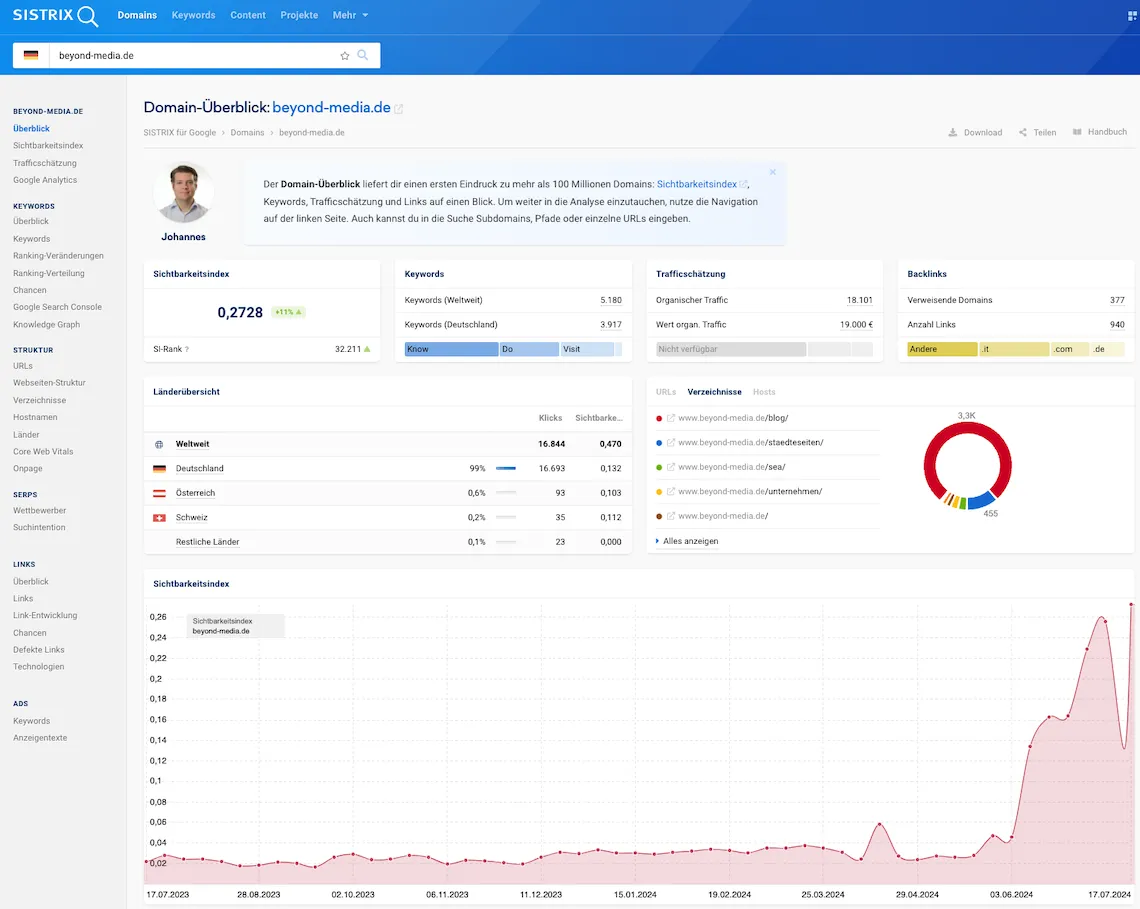 SEO-Monitoring & -Reporting: Tools, Erklärung