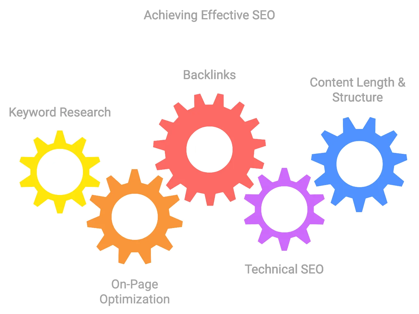 Content-Marketing-Strategie-Leitfaden