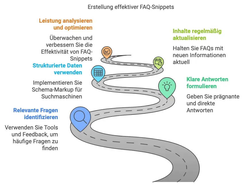 FAQ Snippets - - - Verbesserte Sichtbarkeit