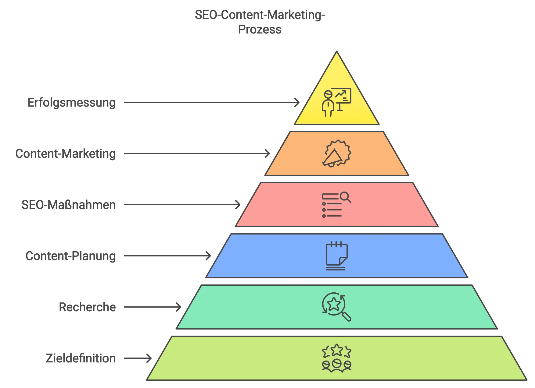 Content-Marketing-Strategie-Leitfaden
