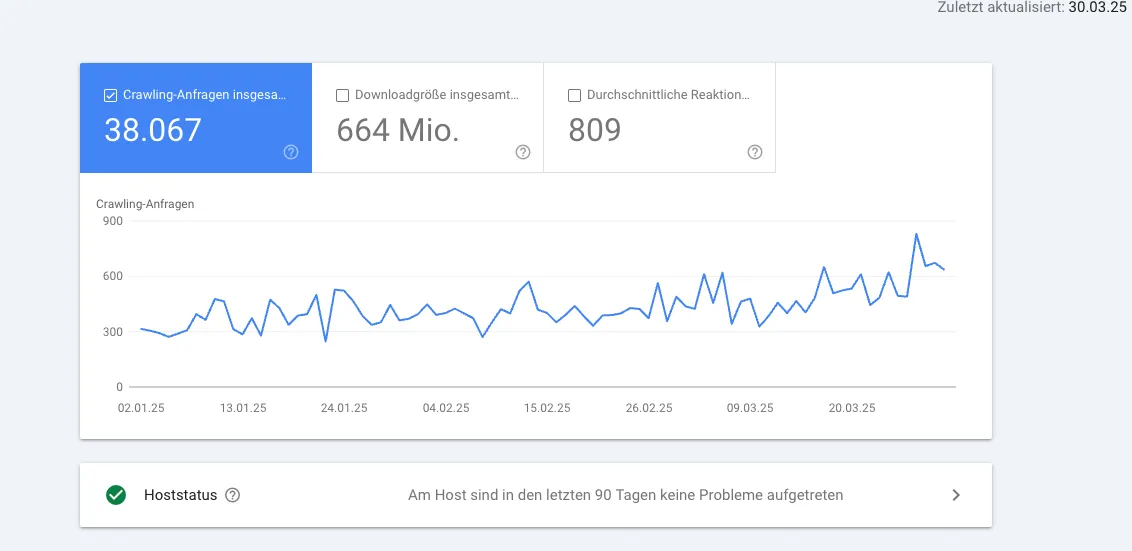 Google Search Console für SEO nutzen - - - Beyond Media
