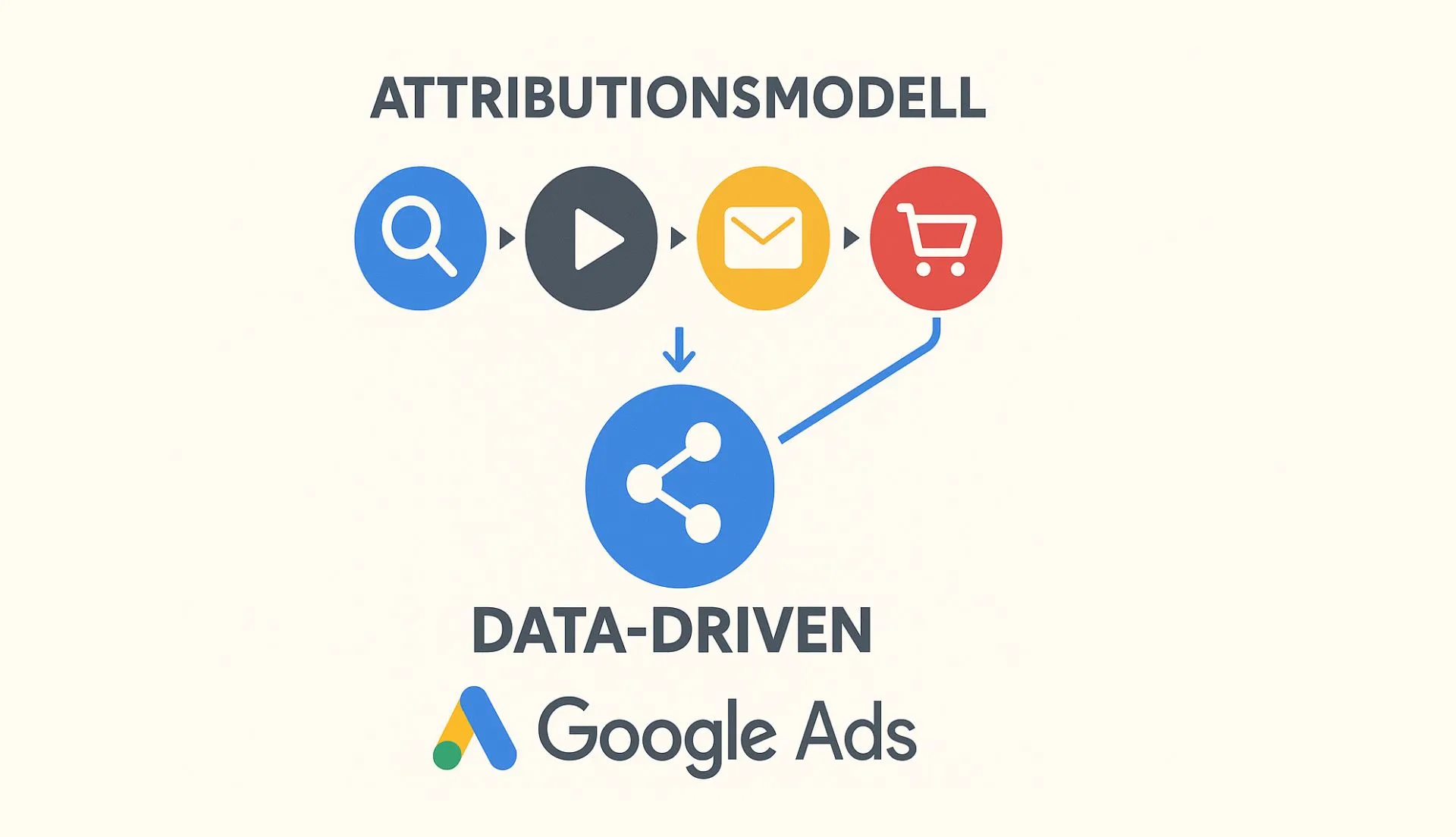 Datengetriebene Attribution in Google Ads