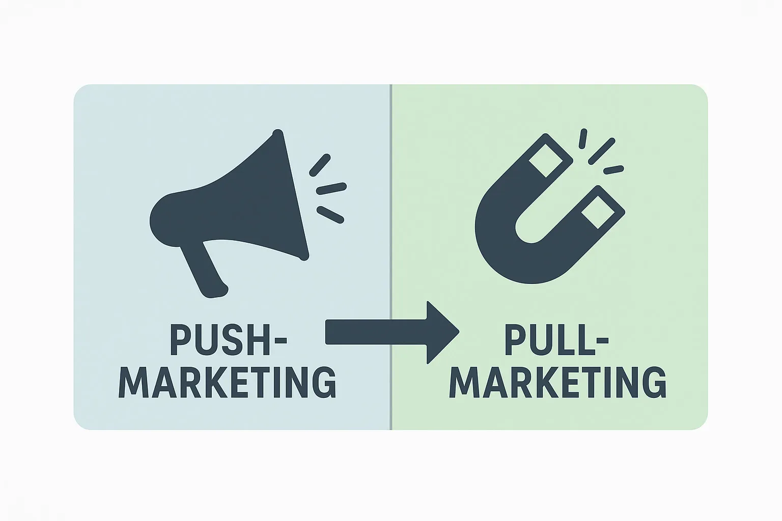 Push‑ vs. Pull‑Marketing: Definition und Beispiele