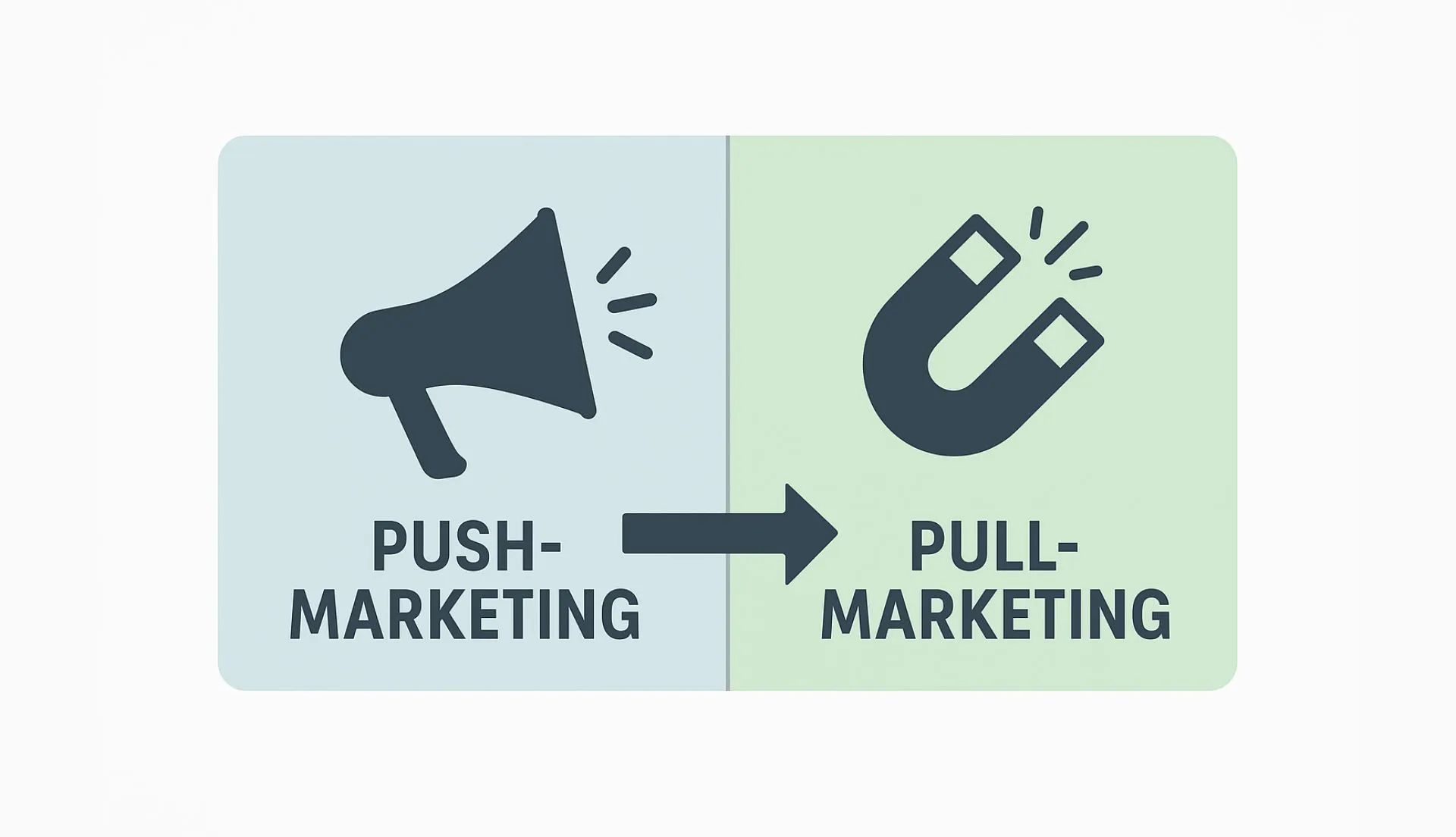 Push‑ vs. Pull‑Marketing: Definition und Beispiele