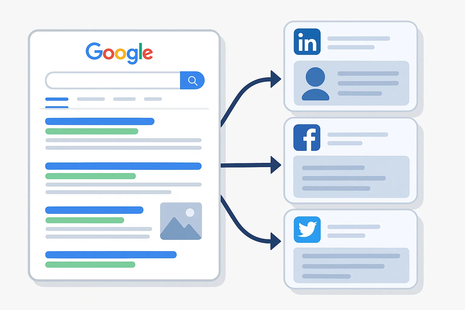 Die Rolle von Social Media im SEO